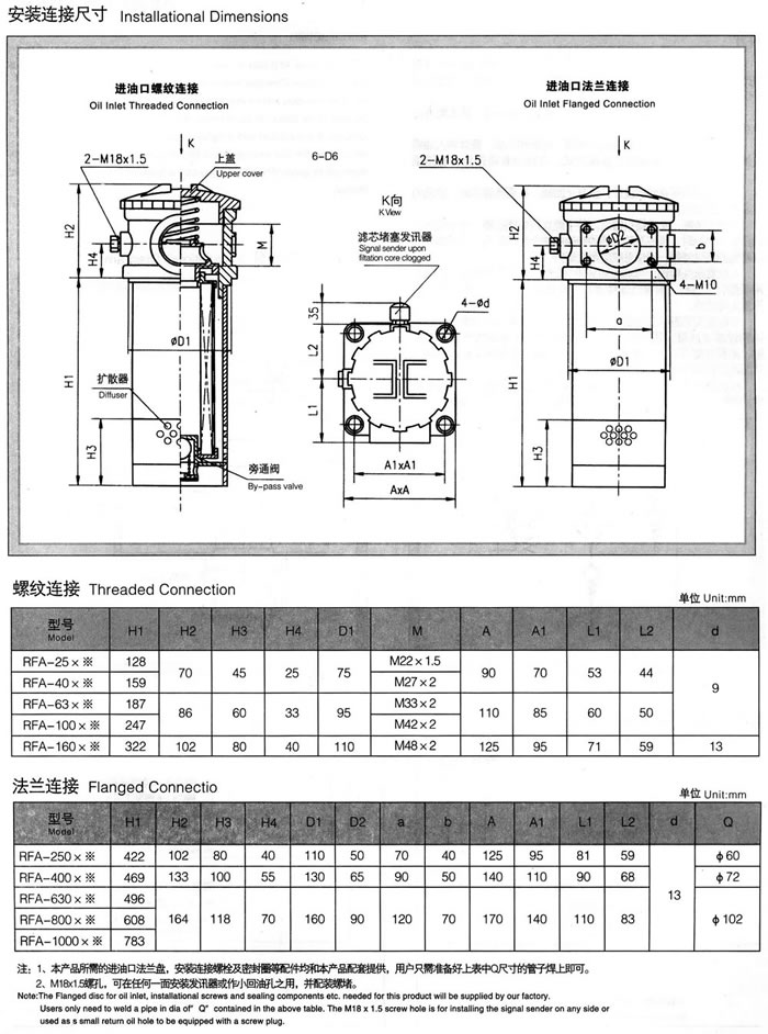 RFA系列微型直回式回油過濾器(新型結(jié)構(gòu)代替LHN系列) 1.jpg