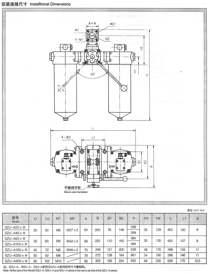 SZU-A、SQU-A、SWU-A、SXU-A系列雙筒回油過濾器 1.jpg