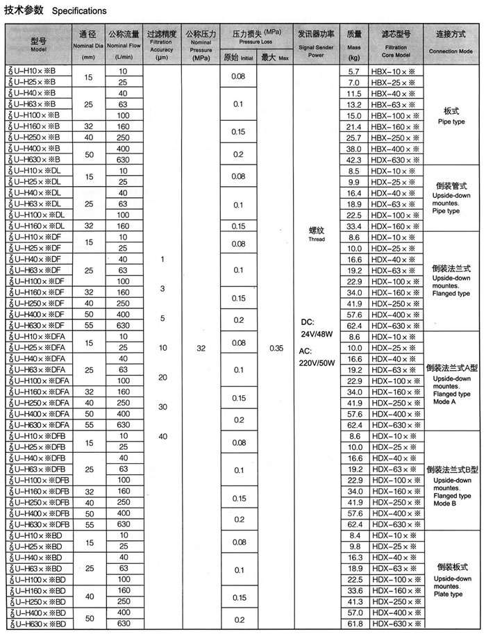 ZU-H、QU-H系列壓力管路過濾器1.jpg