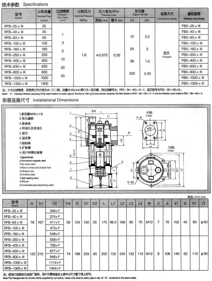 RFB系列直回式回油過濾器(新型結(jié)構(gòu)代替PZU系列) 1.jpg